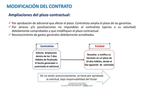De no existir pronunciamiento, se tiene por aprobada
la solicitud, bajo responsabilidad del titular
Solicita Ampliación
dentro de los 7 días
Hábiles de finalizado
El hecho generador o
autorizado el adicional
Resuelve y notifica su
Decisión en un plazo de
10 días hábiles, desde el
Día siguiente de solicitado
Contratista Entidad
Ampliaciones del plazo contractual:
 Por aprobación de adicional que afecte el plazo. Contratista amplía el plazo de las garantías.
 Por atrasos y/o paralizaciones no imputables al contratista (ajenas a su voluntad)
debidamente comprobados y que modifiquen el plazo contractual.
 Reconocimiento de gastos generales debidamente acreditados.
MODIFICACIÓN DEL CONTRATO
Descargado por Zonas Region
(estrategiaruraltacna@gmail.com)
Encuentra más documentos en
 