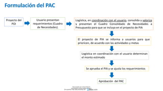 Formulación del PAC
Proyecto del
POI
Usuario presentan
requerimientos (Cuadro
de Necesidades).
Logística, en coordinación con el usuario, consolida y valoriza
y presentan el Cuadro Consolidado de Necesidades a
Presupuesto para que se incluya en el proyecto de PIA
El proyecto de PIA se informa a usuarios para que
prioricen, de acuerdo con las actividades y metas
Logística en coordinación con el usuario determinan
el monto estimado
Se aprueba el PIA y se ajusta los requerimientos
Aprobación del PAC
Descargado por Zonas Region
(estrategiaruraltacna@gmail.com)
Encuentra más documentos en
 