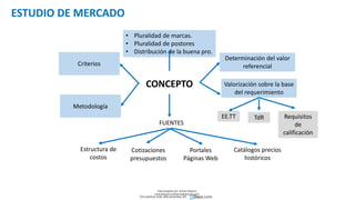 CONCEPTO
Determinación del valor
referencial
Valorización sobre la base
del requerimiento
EE.TT Requisitos
de
calificación
TdR
• Pluralidad de marcas.
• Pluralidad de postores
• Distribución de la buena pro.
FUENTES
Cotizaciones
presupuestos
Portales
Páginas Web
Catálogos precios
históricos
Estructura de
costos
Criterios
Metodología
ESTUDIO DE MERCADO
Descargado por Zonas Region
(estrategiaruraltacna@gmail.com)
Encuentra más documentos en
 
