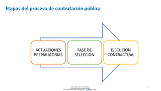 2
ACTUACIONES
PREPARATORIAS
FASE DE
SELECCIÓN
EJECUCIÓN
CONTRACTUAL
Etapas del proceso de contratación pública
Descargado por Zonas Region
(estrategiaruraltacna@gmail.com)
Encuentra más documentos en
 