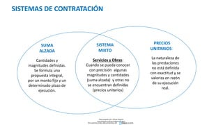 SISTEMAS DE CONTRATACIÓN
La naturaleza de
las prestaciones
no está definida
con exactitud y se
valoriza en razón
de su ejecución
real.
Servicios y Obras:
Cuando se pueda conocer
con precisión algunas
magnitudes y cantidades
(suma alzada) y otras no
se encuentran definidas
(precios unitarios)
Cantidades y
magnitudes definidas.
Se formula una
propuesta integral,
por un monto fijo y un
determinado plazo de
ejecución.
SUMA
ALZADA
SISTEMA
MIXTO
PRECIOS
UNITARIOS:
Descargado por Zonas Region
(estrategiaruraltacna@gmail.com)
Encuentra más documentos en
 