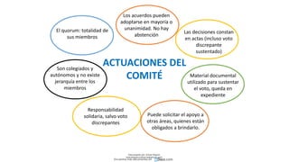 ACTUACIONES DEL
COMITÉ
Los acuerdos pueden
adoptarse en mayoría o
unanimidad. No hay
abstención
El quorum: totalidad de
sus miembros
Son colegiados y
autónomos y no existe
jerarquía entre los
miembros
Responsabilidad
solidaria, salvo voto
discrepantes
Puede solicitar el apoyo a
otras áreas, quienes están
obligados a brindarlo.
Material documental
utilizado para sustentar
el voto, queda en
expediente
Las decisiones constan
en actas (incluso voto
discrepante
sustentado)
Descargado por Zonas Region
(estrategiaruraltacna@gmail.com)
Encuentra más documentos en
 