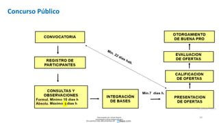 50
5
Concurso Público
Descargado por Zonas Region
(estrategiaruraltacna@gmail.com)
Encuentra más documentos en
 