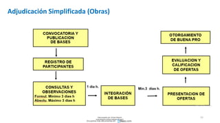 52
Adjudicación Simplificada (Obras)
Descargado por Zonas Region
(estrategiaruraltacna@gmail.com)
Encuentra más documentos en
 
