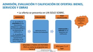 ADMISIÓN, EVALUACIÓN Y CALIFICACIÓN DE OFERTAS: BIENES,
SERVICIOS Y OBRAS
• La oferta se presenta en UN SOLO SOBRE.
1.- Se verifica la
EXISTENCIA de los
Documentos
Obligatorios: Legales y
los correspondientes a
los Requisitos de
Calificación y;
2.- Se verifica el
CUMPLIMIENTO de las
Características
solicitadas en las
bases integradas
Aplicación de los
Factores de Evaluación
VERIFICACIÓN y
ANÁLISIS de los
Requisitos de
Calificación
La SUBSANACIÓN
se puede dar en
CUALQUIERA DE
LOS 3
MOMENTOS
ADMISIÓN EVALUACIÓN
POST
CALIFICACIÓN
APLICABLE A TODOS LOS POSTORES:
SÓLO se evalúa las propuestas que
fueron ADMITIDAS
SÓLO para 1° y 2°
lugar
Descargado por Zonas Region
(estrategiaruraltacna@gmail.com)
Encuentra más documentos en
 
