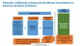 Admisión, Calificación y Evaluación de Ofertas: Consultorías en
General y de Obras (2 Sobres)
1.- Se verifica la
EXISTENCIA de los
Documentos
Obligatorios: Legales y
los correspondientes a
los Requisitos de
Calificación y;
2.- Se verifica el
CUMPLIMIENTO de las
Características
solicitadas en las
bases integradas
VERIFICACIÓN y
ANÁLISIS de los
Requisitos de
Calificación
Aplicación de los
Factores de Evaluación
La SUBSANACIÓN
se puede dar en
CUALQUIERA DE
ESTOS 3
MOMENTOS
ADMISIÓN CALIFICACIÓN
EVALUACIÓN
TÉCNICA
APLICABLE A TODOS LOS POSTORES:
SÓLO se evalúa las propuestas que
fueron ADMITIDAS Y CALIFICADAS
EVALUACIÓN DE
PROPUESTA
ECONÓMICA
APLICABLE SOLAMENTE A
LOS POSTORES QUE
OBTUVIERON EL PUNTAJE
MÍNIMO
SOBRE TÉCNICO
SOBRE
ECONÓMICO
Descargado por Zonas Region
(estrategiaruraltacna@gmail.com)
Encuentra más documentos en
 
