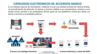 CATALOGOS ELECTRONICOS DE ACUERDOS MARCO
• PERÚ
COMPRAS
Es un método especial de contratación, mediante el cual una entidad contrata de manera directa,
sin procedimiento de selección, los bienes y servicios. Debido a sus características, similares a una
tienda virtual, permite a los proveedores formar parte de una plataforma virtual que oferta sus
bienes y servicios a la entidades públicas
El acceso a los Catálogos Electrónicos de Acuerdo Marco se realiza en forma electrónica, a través del SEACE.
ACUERDO
PROVEEDORES
ENTIDADES
Descargado por Zonas Region
(estrategiaruraltacna@gmail.com)
Encuentra más documentos en
 