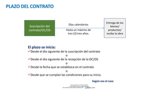 PLAZO DEL CONTRATO
Suscripción del
contrato/OC/OS
Entrega de los
bienes/
productos/
recibe la obra
Días calendarios
Hasta un máximo de
tres (3) tres años.
El plazo se inicia:
Desde el día siguiente de la suscripción del contrato
o
Desde el día siguiente de la recepción de la OC/OS
o
Desde la fecha que se establezca en el contrato
o
Desde que se cumplan las condiciones para su inicio.
Según sea el caso
Descargado por Zonas Region
(estrategiaruraltacna@gmail.com)
Encuentra más documentos en
 