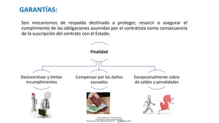 GARANTÍAS:
Son mecanismos de respaldo destinado a proteger, resarcir o asegurar el
cumplimiento de las obligaciones asumidas por el contratista como consecuencia
de la suscripción del contrato con el Estado.
Finalidad
Desincentivar y limitar
incumplimientos
Compensar por los daños
causados
Excepcionalmente cobro
de saldos y penalidades
Descargado por Zonas Region
(estrategiaruraltacna@gmail.com)
Encuentra más documentos en
 