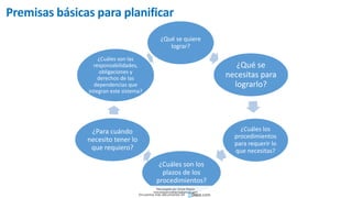 Premisas básicas para planificar
¿Qué se quiere
lograr?
¿Qué se
necesitas para
lograrlo?
¿Cuáles los
procedimientos
para requerir lo
que necesitas?
¿Cuáles son los
plazos de los
procedimientos?
¿Para cuándo
necesito tener lo
que requiero?
¿Cuáles son las
responsabilidades,
obligaciones y
derechos de las
dependencias que
integran este sistema?
Descargado por Zonas Region
(estrategiaruraltacna@gmail.com)
Encuentra más documentos en
 