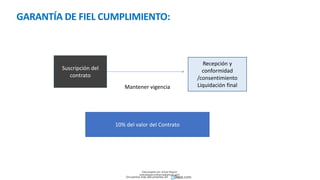 GARANTÍA DE FIEL CUMPLIMIENTO:
Suscripción del
contrato
Recepción y
conformidad
/consentimiento
Liquidación final
Mantener vigencia
10% del valor del Contrato
Descargado por Zonas Region
(estrategiaruraltacna@gmail.com)
Encuentra más documentos en
 