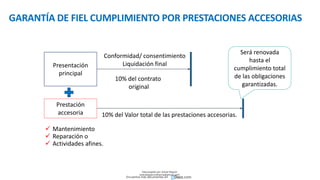 GARANTÍA DE FIEL CUMPLIMIENTO POR PRESTACIONES ACCESORIAS
Presentación
principal
Prestación
accesoria
Conformidad/ consentimiento
Liquidación final
10% del contrato
original
10% del Valor total de las prestaciones accesorias.
 Mantenimiento
 Reparación o
 Actividades afines.
Será renovada
hasta el
cumplimiento total
de las obligaciones
garantizadas.
Descargado por Zonas Region
(estrategiaruraltacna@gmail.com)
Encuentra más documentos en
 