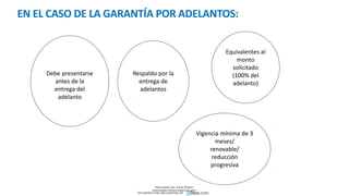 EN EL CASO DE LA GARANTÍA POR ADELANTOS:
Respaldo por la
entrega de
adelantos
Debe presentarse
antes de la
entrega del
adelanto
Equivalentes al
monto
solicitado
(100% del
adelanto)
Vigencia mínima de 3
meses/
renovable/
reducción
progresiva
Descargado por Zonas Region
(estrategiaruraltacna@gmail.com)
Encuentra más documentos en
 