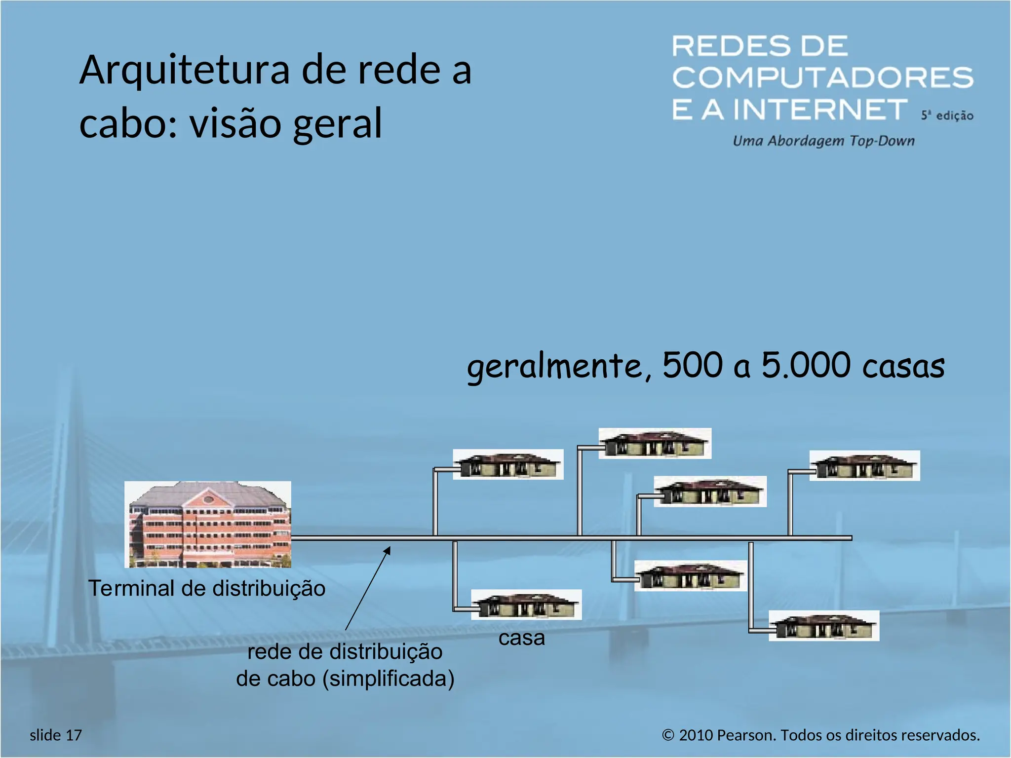 © 2010 Pearson. Todos os direitos reservados.
slide 17
Arquitetura de rede a
cabo: visão geral
casa
rede de distribuição
de cabo (simplificada)
geralmente, 500 a 5.000 casas
Terminal de distribuição
 