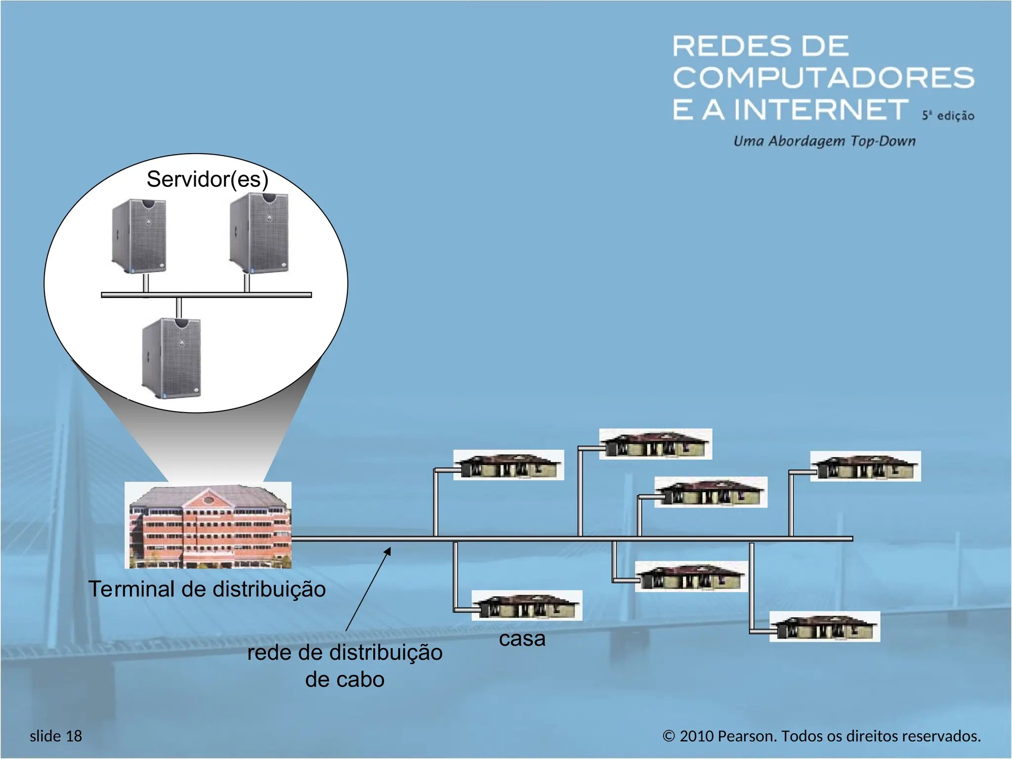© 2010 Pearson. Todos os direitos reservados.
slide 18
casa
Terminal de distribuição
rede de distribuição
de cabo
Servidor(es)
 