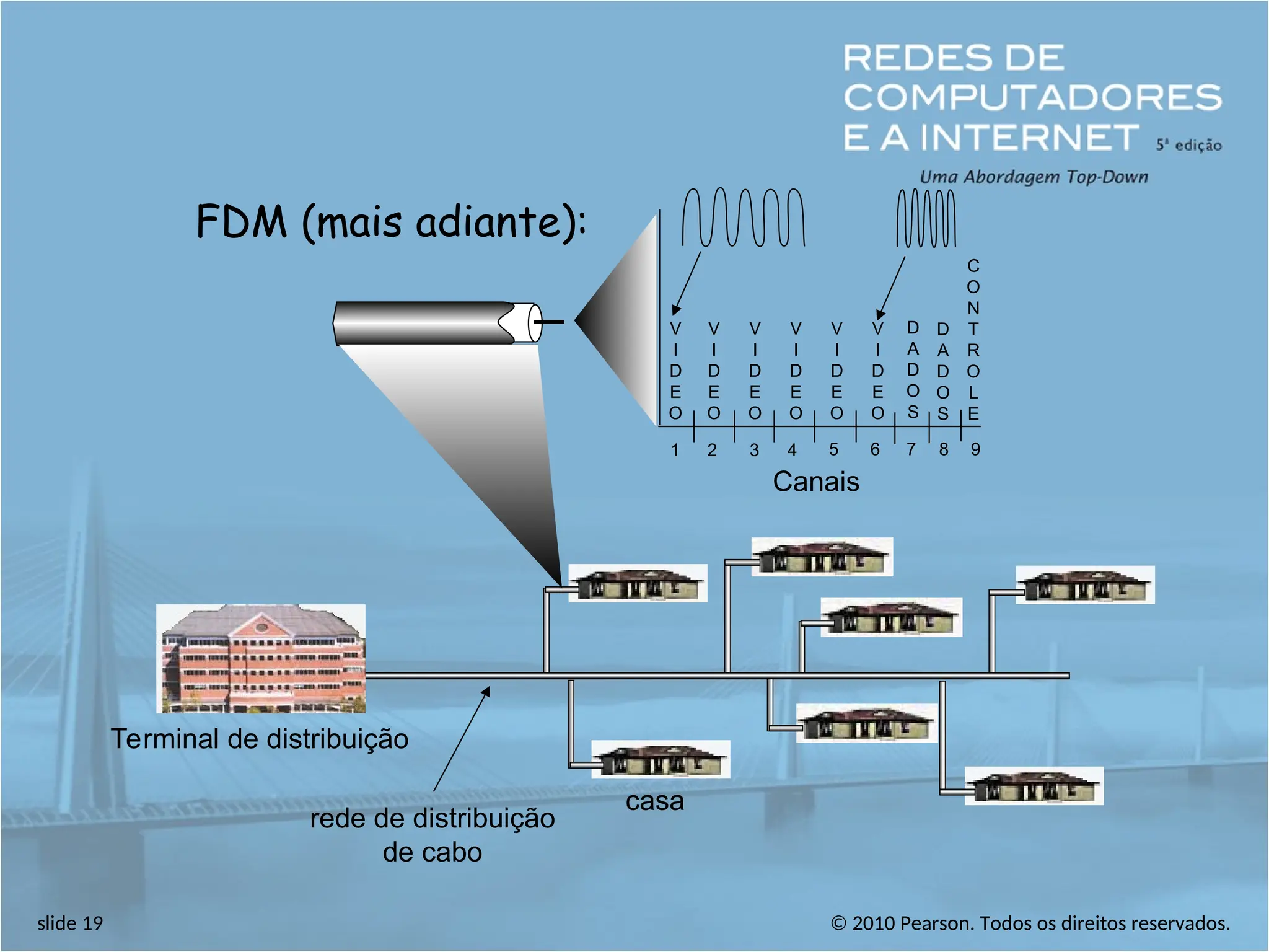 © 2010 Pearson. Todos os direitos reservados.
slide 19
casa
rede de distribuição
de cabo
Canais
V
I
D
E
O
V
I
D
E
O
V
I
D
E
O
V
I
D
E
O
V
I
D
E
O
V
I
D
E
O
D
A
D
O
S
D
A
D
O
S
C
O
N
T
R
O
L
E
1 2 3 4 5 6 7 8 9
FDM (mais adiante):
Terminal de distribuição
 