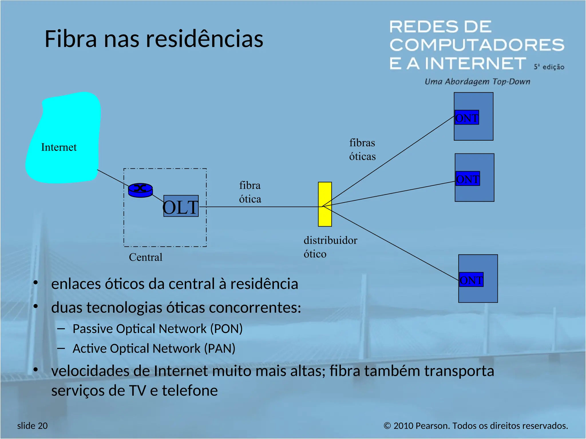 © 2010 Pearson. Todos os direitos reservados.
slide 20
ONT
OLT
Central
distribuidor
ótico
ONT
ONT
fibra
ótica
fibras
óticas
Internet
Fibra nas residências
• enlaces óticos da central à residência
• duas tecnologias óticas concorrentes:
– Passive Optical Network (PON)
– Active Optical Network (PAN)
• velocidades de Internet muito mais altas; fibra também transporta
serviços de TV e telefone
 
