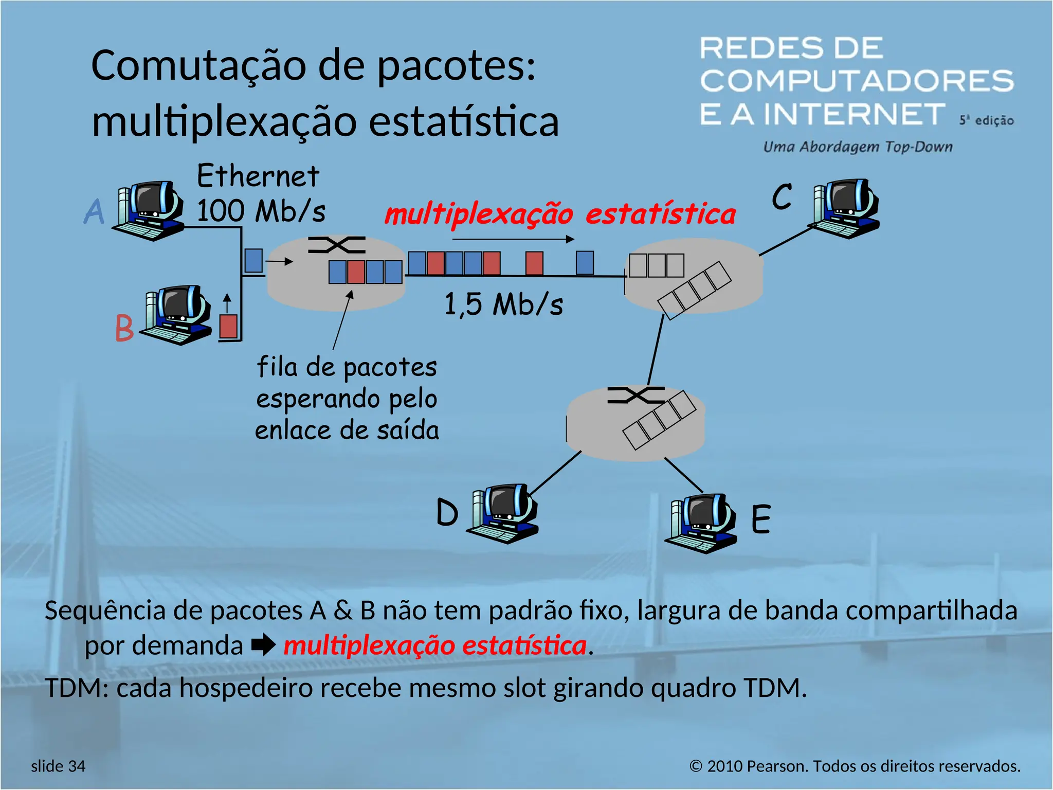 © 2010 Pearson. Todos os direitos reservados.
slide 34
Comutação de pacotes:
multiplexação estatística
Sequência de pacotes A & B não tem padrão fixo, largura de banda compartilhada
por demanda  multiplexação estatística.
TDM: cada hospedeiro recebe mesmo slot girando quadro TDM.
A
B
C
Ethernet
100 Mb/s
1,5 Mb/s
D E
multiplexação estatística
fila de pacotes
esperando pelo
enlace de saída
 