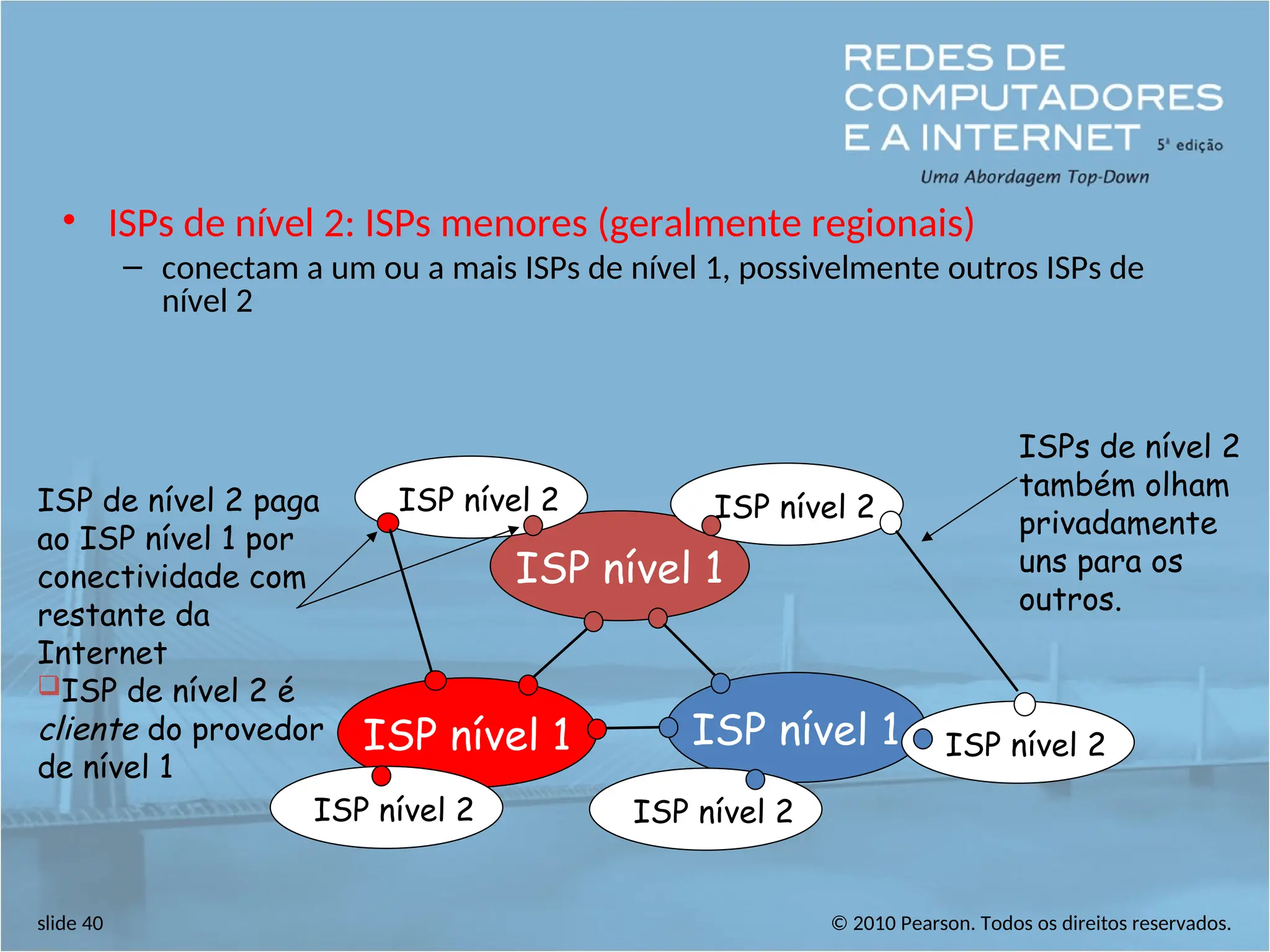 © 2010 Pearson. Todos os direitos reservados.
slide 40
• ISPs de nível 2: ISPs menores (geralmente regionais)
– conectam a um ou a mais ISPs de nível 1, possivelmente outros ISPs de
nível 2
ISP nível 1
ISP nível 1
ISP nível 1
ISP nível 2
ISP nível 2
ISP nível 2 ISP nível 2
ISP nível 2
ISP de nível 2 paga
ao ISP nível 1 por
conectividade com
restante da
Internet
ISP de nível 2 é
cliente do provedor
de nível 1
ISPs de nível 2
também olham
privadamente
uns para os
outros.
 