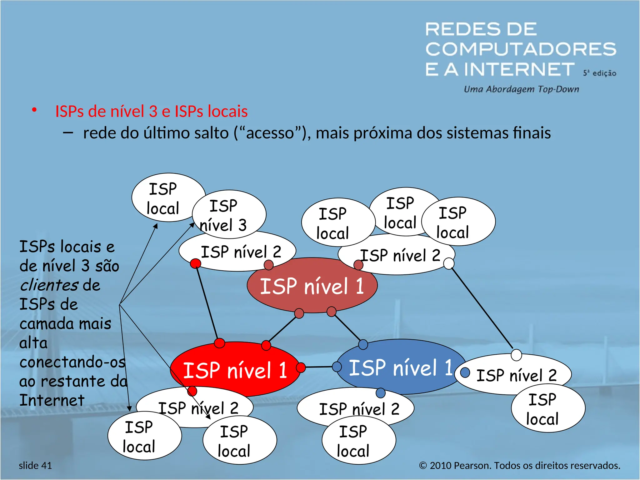 © 2010 Pearson. Todos os direitos reservados.
slide 41
• ISPs de nível 3 e ISPs locais
– rede do último salto (“acesso”), mais próxima dos sistemas finais
ISP nível 1
ISP nível 1
ISP nível 1
ISP nível 2
ISP nível 2
ISP nível 2 ISP nível 2
ISP nível 2
ISP
local
ISP
local
ISP
local
ISP
local
ISP
local ISP
nível 3
ISP
local
ISP
local
ISP
local
ISPs locais e
de nível 3 são
clientes de
ISPs de
camada mais
alta
conectando-os
ao restante da
Internet
 