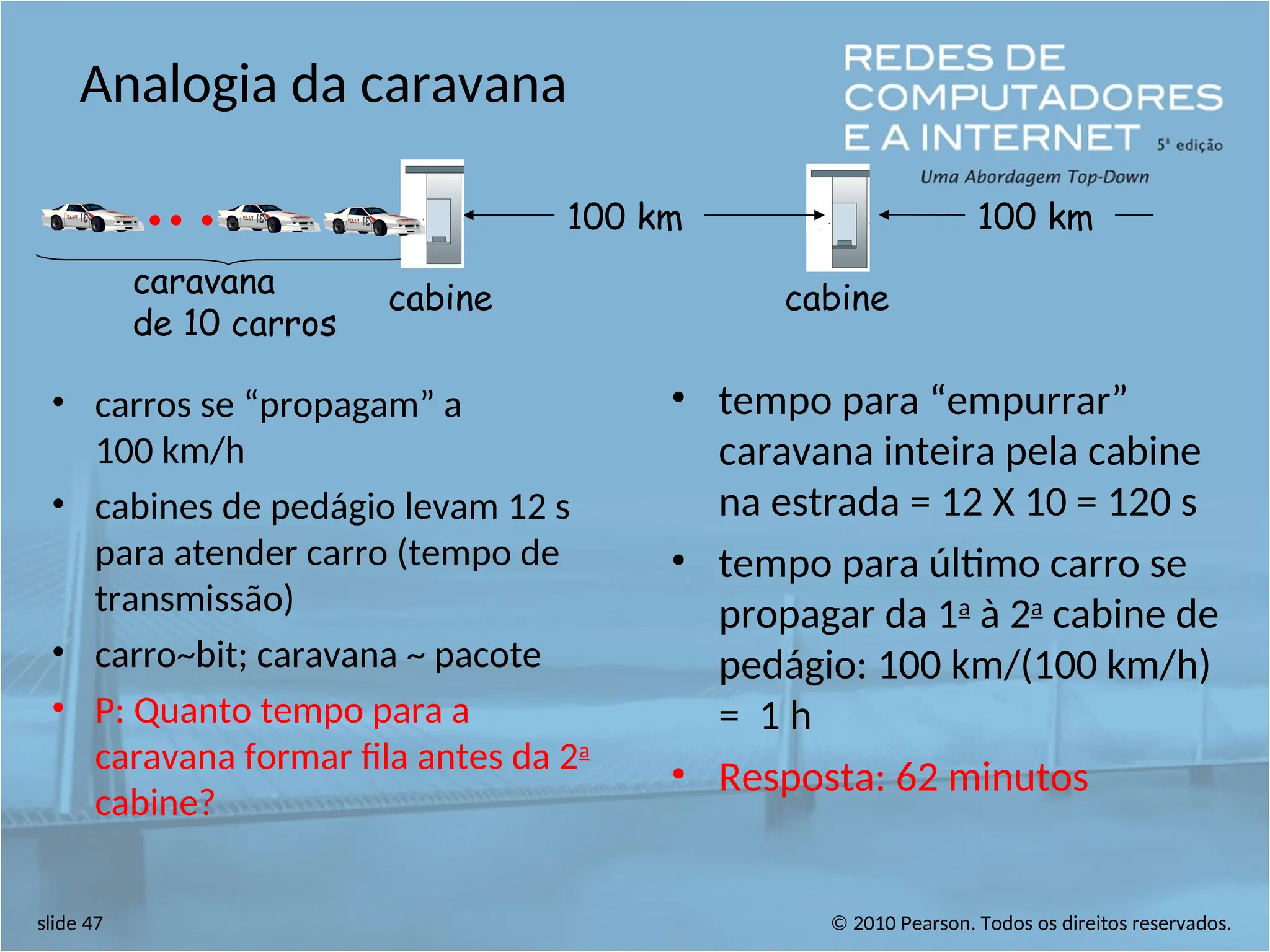 © 2010 Pearson. Todos os direitos reservados.
slide 47
Analogia da caravana
• carros se “propagam” a
100 km/h
• cabines de pedágio levam 12 s
para atender carro (tempo de
transmissão)
• carro~bit; caravana ~ pacote
• P: Quanto tempo para a
caravana formar fila antes da 2a
cabine?
• tempo para “empurrar”
caravana inteira pela cabine
na estrada = 12 X 10 = 120 s
• tempo para último carro se
propagar da 1a
à 2a
cabine de
pedágio: 100 km/(100 km/h)
= 1 h
• Resposta: 62 minutos
cabine
cabine
caravana
de 10 carros
100 km 100 km
 