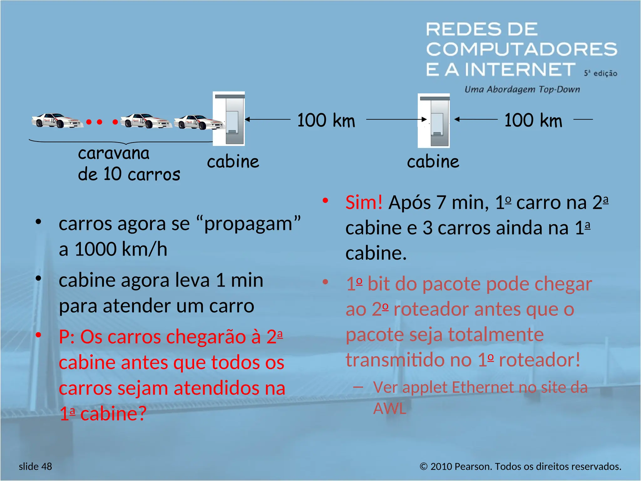 © 2010 Pearson. Todos os direitos reservados.
slide 48
• carros agora se “propagam”
a 1000 km/h
• cabine agora leva 1 min
para atender um carro
• P: Os carros chegarão à 2a
cabine antes que todos os
carros sejam atendidos na
1a
cabine?
• Sim! Após 7 min, 1o
carro na 2a
cabine e 3 carros ainda na 1a
cabine.
• 1o
bit do pacote pode chegar
ao 2o
roteador antes que o
pacote seja totalmente
transmitido no 1o
roteador!
– Ver applet Ethernet no site da
AWL
cabine
cabine
caravana
de 10 carros
100 km 100 km
 