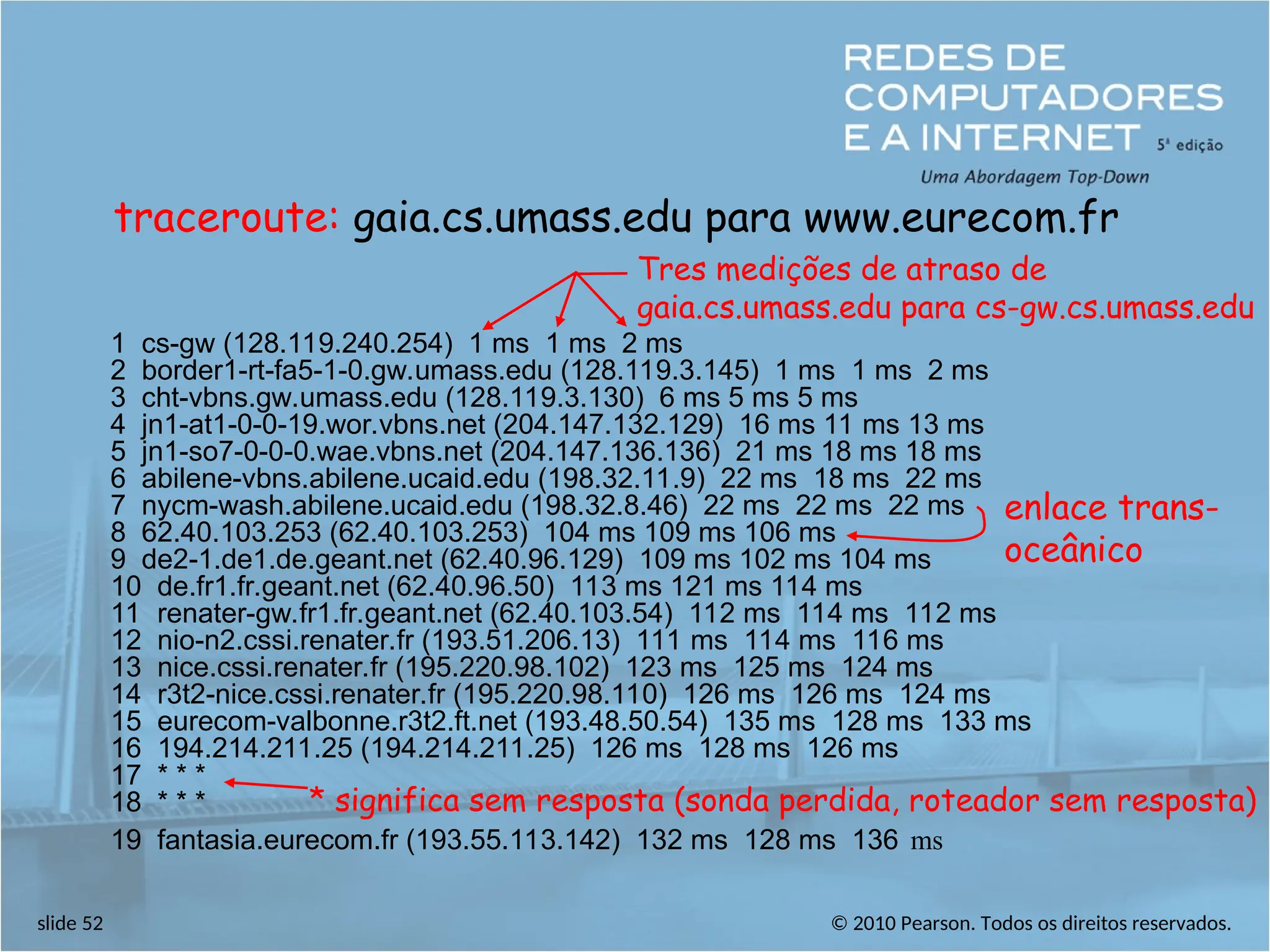 © 2010 Pearson. Todos os direitos reservados.
slide 52
1 cs-gw (128.119.240.254) 1 ms 1 ms 2 ms
2 border1-rt-fa5-1-0.gw.umass.edu (128.119.3.145) 1 ms 1 ms 2 ms
3 cht-vbns.gw.umass.edu (128.119.3.130) 6 ms 5 ms 5 ms
4 jn1-at1-0-0-19.wor.vbns.net (204.147.132.129) 16 ms 11 ms 13 ms
5 jn1-so7-0-0-0.wae.vbns.net (204.147.136.136) 21 ms 18 ms 18 ms
6 abilene-vbns.abilene.ucaid.edu (198.32.11.9) 22 ms 18 ms 22 ms
7 nycm-wash.abilene.ucaid.edu (198.32.8.46) 22 ms 22 ms 22 ms
8 62.40.103.253 (62.40.103.253) 104 ms 109 ms 106 ms
9 de2-1.de1.de.geant.net (62.40.96.129) 109 ms 102 ms 104 ms
10 de.fr1.fr.geant.net (62.40.96.50) 113 ms 121 ms 114 ms
11 renater-gw.fr1.fr.geant.net (62.40.103.54) 112 ms 114 ms 112 ms
12 nio-n2.cssi.renater.fr (193.51.206.13) 111 ms 114 ms 116 ms
13 nice.cssi.renater.fr (195.220.98.102) 123 ms 125 ms 124 ms
14 r3t2-nice.cssi.renater.fr (195.220.98.110) 126 ms 126 ms 124 ms
15 eurecom-valbonne.r3t2.ft.net (193.48.50.54) 135 ms 128 ms 133 ms
16 194.214.211.25 (194.214.211.25) 126 ms 128 ms 126 ms
17 * * *
18 * * *
19 fantasia.eurecom.fr (193.55.113.142) 132 ms 128 ms 136 ms
traceroute: gaia.cs.umass.edu para www.eurecom.fr
Tres medições de atraso de
gaia.cs.umass.edu para cs-gw.cs.umass.edu
* significa sem resposta (sonda perdida, roteador sem resposta)
enlace trans-
oceânico
 