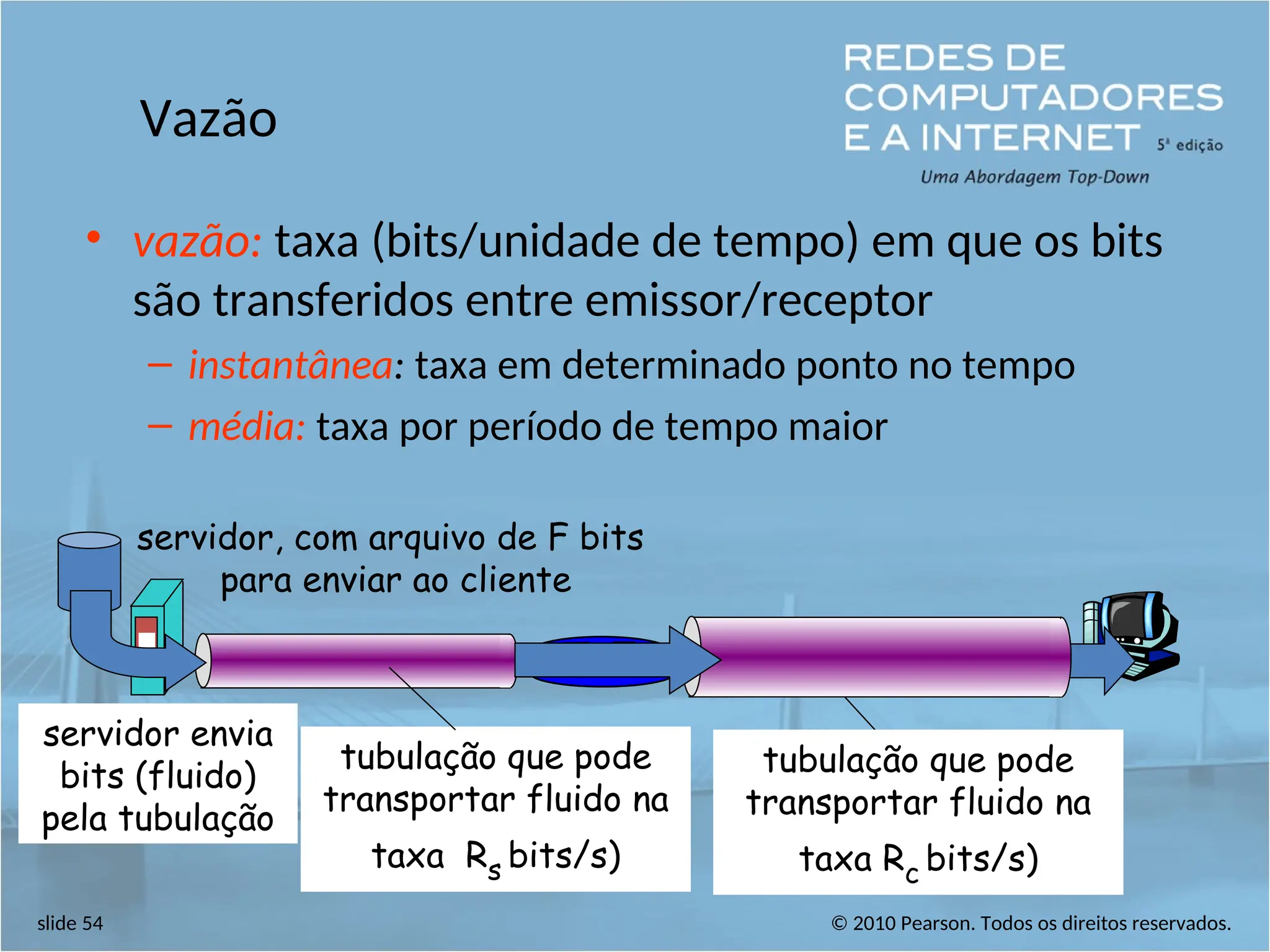 © 2010 Pearson. Todos os direitos reservados.
slide 54
Vazão
• vazão: taxa (bits/unidade de tempo) em que os bits
são transferidos entre emissor/receptor
– instantânea: taxa em determinado ponto no tempo
– média: taxa por período de tempo maior
servidor, com arquivo de F bits
para enviar ao cliente
link capacity
Rs bits/sec
link capacity
Rc bits/sec
tubulação que pode
transportar fluido na
taxa Rs bits/s)
tubulação que pode
transportar fluido na
taxa Rc bits/s)
servidor envia
bits (fluido)
pela tubulação
 