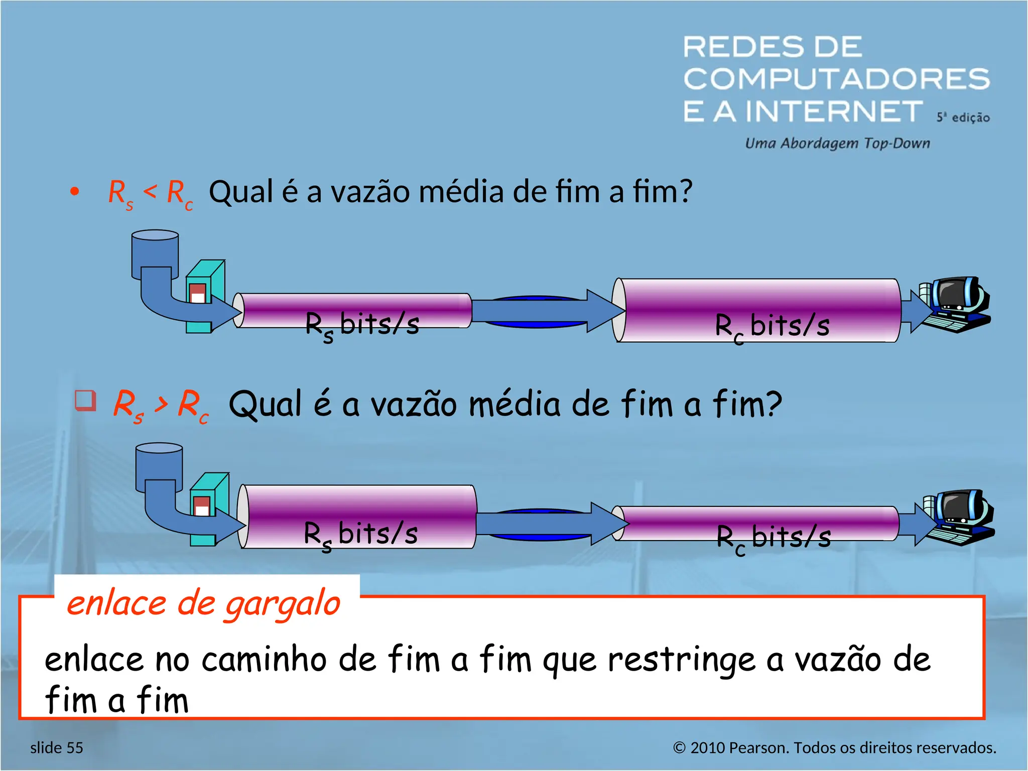© 2010 Pearson. Todos os direitos reservados.
slide 55
• Rs < Rc Qual é a vazão média de fim a fim?
Rs bits/s Rc bits/s
 Rs > Rc Qual é a vazão média de fim a fim?
Rs bits/s Rc bits/s
enlace no caminho de fim a fim que restringe a vazão de
fim a fim
enlace de gargalo
 