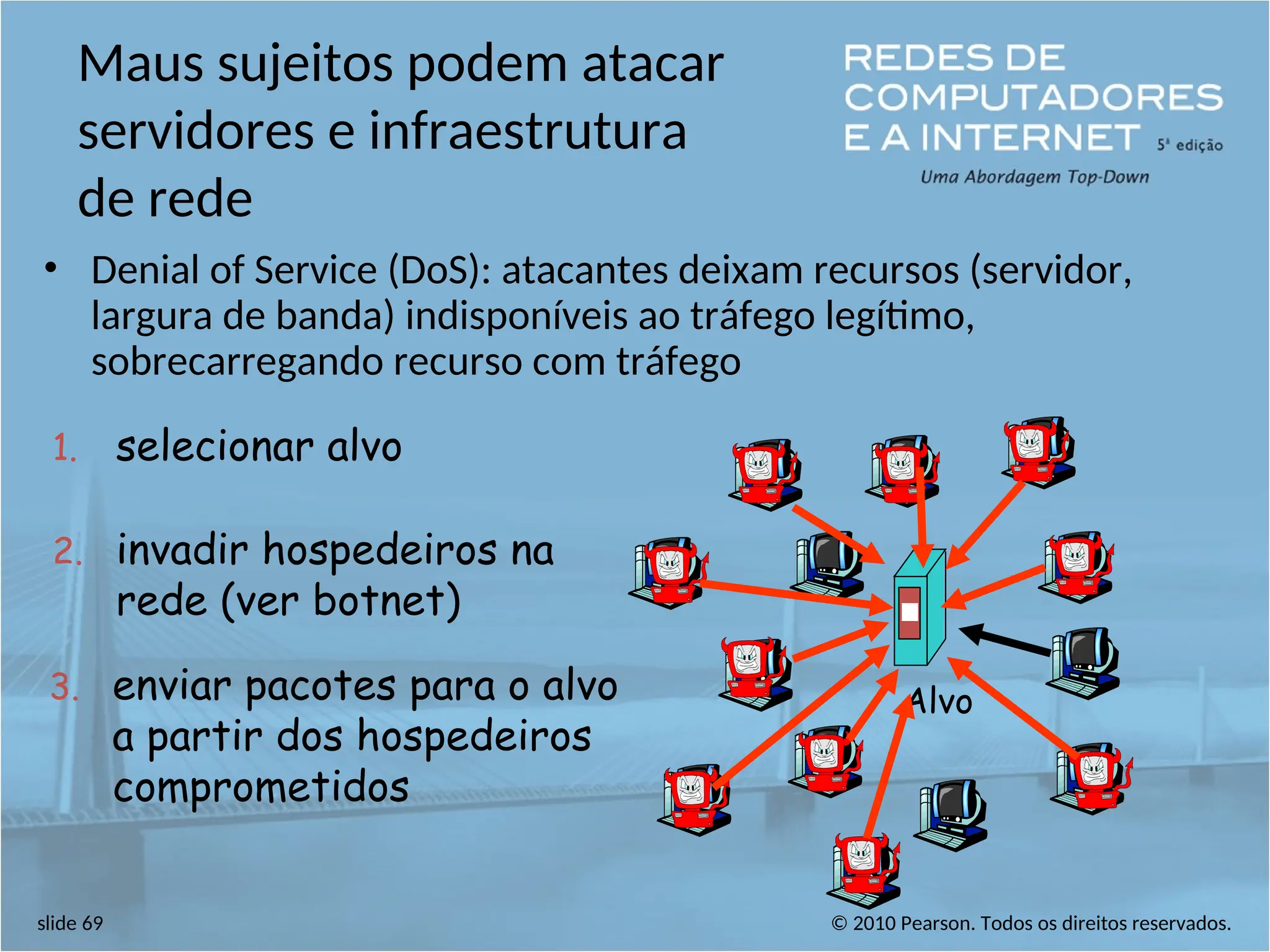 © 2010 Pearson. Todos os direitos reservados.
slide 69
Maus sujeitos podem atacar
servidores e infraestrutura
de rede
• Denial of Service (DoS): atacantes deixam recursos (servidor,
largura de banda) indisponíveis ao tráfego legítimo,
sobrecarregando recurso com tráfego
1. selecionar alvo
2. invadir hospedeiros na
rede (ver botnet)
3. enviar pacotes para o alvo
a partir dos hospedeiros
comprometidos
Alvo
 
