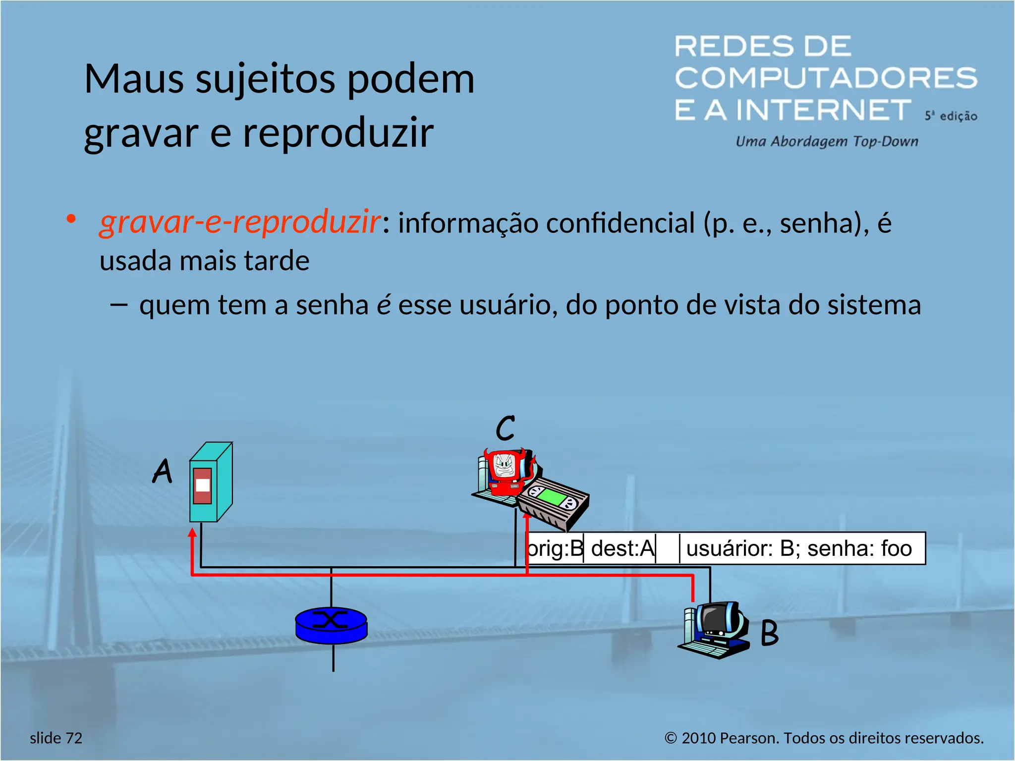 © 2010 Pearson. Todos os direitos reservados.
slide 72
Maus sujeitos podem
gravar e reproduzir
• gravar-e-reproduzir: informação confidencial (p. e., senha), é
usada mais tarde
– quem tem a senha é esse usuário, do ponto de vista do sistema
A
B
C
orig:B dest:A usuárior: B; senha: foo
 
