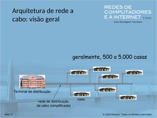 © 2010 Pearson. Todos os direitos reservados.
slide 17
Arquitetura de rede a
cabo: visão geral
casa
rede de distribuição
de cabo (simplificada)
geralmente, 500 a 5.000 casas
Terminal de distribuição
 