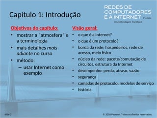 © 2010 Pearson. Todos os direitos reservados.
slide 2
Capítulo 1: Introdução
Objetivos do capítulo:
• mostrar a “atmosfera” e
a terminologia
• mais detalhes mais
adiante no curso
• método:
– usar Internet como
exemplo
Visão geral:
• o que é a Internet?
• o que é um protocolo?
• borda da rede; hospedeiros, rede de
acesso, meio físico
• núcleo da rede: pacote/comutação de
circuitos, estrutura da Internet
• desempenho: perda, atraso, vazão
• segurança
• camadas de protocolo, modelos de serviço
• história
 