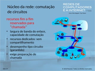 © 2010 Pearson. Todos os direitos reservados.
slide 29
Núcleo da rede: comutação
de circuitos
recursos fim a fim
reservados para
“chamada”
• largura de banda do enlace,
capacidade de comutação
• recursos dedicados: sem
compartilhamento
• desempenho tipo circuito
(garantido)
• exige preparação de
chamada
 