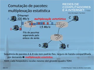 © 2010 Pearson. Todos os direitos reservados.
slide 34
Comutação de pacotes:
multiplexação estatística
Sequência de pacotes A & B não tem padrão fixo, largura de banda compartilhada
por demanda  multiplexação estatística.
TDM: cada hospedeiro recebe mesmo slot girando quadro TDM.
A
B
C
Ethernet
100 Mb/s
1,5 Mb/s
D E
multiplexação estatística
fila de pacotes
esperando pelo
enlace de saída
 