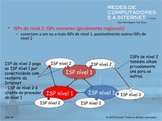 © 2010 Pearson. Todos os direitos reservados.
slide 40
• ISPs de nível 2: ISPs menores (geralmente regionais)
– conectam a um ou a mais ISPs de nível 1, possivelmente outros ISPs de
nível 2
ISP nível 1
ISP nível 1
ISP nível 1
ISP nível 2
ISP nível 2
ISP nível 2 ISP nível 2
ISP nível 2
ISP de nível 2 paga
ao ISP nível 1 por
conectividade com
restante da
Internet
ISP de nível 2 é
cliente do provedor
de nível 1
ISPs de nível 2
também olham
privadamente
uns para os
outros.
 