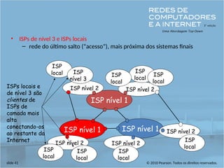 © 2010 Pearson. Todos os direitos reservados.
slide 41
• ISPs de nível 3 e ISPs locais
– rede do último salto (“acesso”), mais próxima dos sistemas finais
ISP nível 1
ISP nível 1
ISP nível 1
ISP nível 2
ISP nível 2
ISP nível 2 ISP nível 2
ISP nível 2
ISP
local
ISP
local
ISP
local
ISP
local
ISP
local ISP
nível 3
ISP
local
ISP
local
ISP
local
ISPs locais e
de nível 3 são
clientes de
ISPs de
camada mais
alta
conectando-os
ao restante da
Internet
 