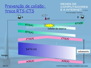 © 2010 Pearson. Todos os direitos reservados.
slide 25
Prevenção de colisão:
troca RTS-CTS
AP
A B
tempo
RTS(A)
RTS(B)
RTS(A)
CTS(A) CTS(A)
DATA (A)
ACK(A) ACK(A)
colisão de reserva
adiamento
 