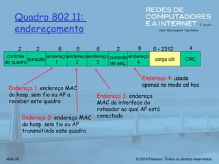 © 2010 Pearson. Todos os direitos reservados.
slide 26
controle
de quadro
duração
endereço
1
endereço
2
endereço
4
carga útil CRC
2 2 6 6 6 2 6 0 - 2312 4
controle
de seq.
endereço
3
Quadro 802.11:
endereçamento
Endereço 2: endereço MAC
do hosp. sem fio ou AP
transmitindo este quadro
Endereço 1: endereço MAC
do hosp. sem fio ou AP a
receber este quadro
Endereço 3: endereço
MAC da interface do
roteador ao qual AP está
conectado
Endereço 4: usado
apenas no modo ad hoc
 