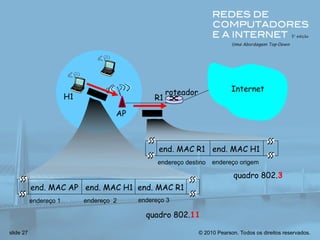 © 2010 Pearson. Todos os direitos reservados.
slide 27
Internet
roteador
AP
H1 R1
end. MAC AP end. MAC H1 end. MAC R1
endereço 1 endereço 2 endereço 3
quadro 802.11
end. MAC R1 end. MAC H1
endereço destino endereço origem
quadro 802.3
 
