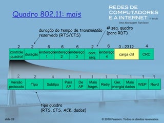 © 2010 Pearson. Todos os direitos reservados.
slide 28
controle
quadrol
duração
endereço
1
endereço
2
endereço
4
endereço
3
carga útil CRC
2 2 6 6 6 2 6 0 - 2312 4
cont.
seq.
Tipo
De
AP
Subtipo
Para
AP
Mais
fragm.
WEP
Mais
dados
Ger.
energia
Retry Rsvd
Versão
protocolo
2 2 4 1 1 1 1 1 1
1 1
Quadro 802.11: mais
duração do tempo de transmissão
reservado (RTS/CTS)
# seq. quadro
(para RDT)
tipo quadro
(RTS, CTS, ACK, dados)
 