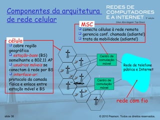 © 2010 Pearson. Todos os direitos reservados.
slide 36
Centro de
comutação
móvel
Rede de telefone
pública e Internet
Centro de
comutação
móvel
Componentes da arquitetura
de rede celular
 conecta células à rede remota
 gerencia conf. chamada (adiante!)
 trata da mobilidade (adiante!)
MSC
 cobre região
geográfica
 estação-base (BS)
semelhante a 802.11 AP
 usuários móveis se
conectam à rede por BS
 interface-ar:
protocolo da camada
física e enlace entre
estação móvel e BS
célula
rede com fio
 