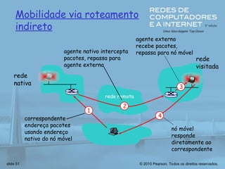 © 2010 Pearson. Todos os direitos reservados.
slide 51
Mobilidade via roteamento
indireto
rede remota
rede
nativa
rede
visitada
3
2
4
1
correspondente
endereça pacotes
usando endereço
nativo do nó móvel
agente nativo intercepta
pacotes, repassa para
agente externo
agente externo
recebe pacotes,
repassa para nó móvel
nó móvel
responde
diretamente ao
correspondente
 