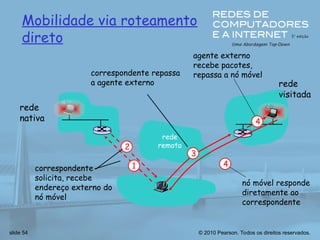 © 2010 Pearson. Todos os direitos reservados.
slide 54
Mobilidade via roteamento
direto
rede
remota
rede
nativa
rede
visitada
4
2
4
1
correspondente
solicita, recebe
endereço externo do
nó móvel
correspondente repassa
a agente externo
agente externo
recebe pacotes,
repassa a nó móvel
nó móvel responde
diretamente ao
correspondente
3
 