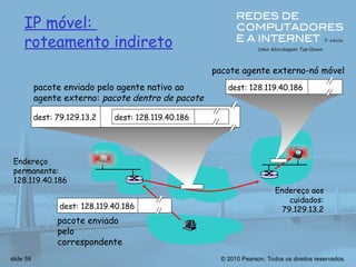 © 2010 Pearson. Todos os direitos reservados.
slide 59
IP móvel:
roteamento indireto
Endereço
permanente:
128.119.40.186
Endereço aos
cuidados:
79.129.13.2
dest: 128.119.40.186
pacote enviado
pelo
correspondente
dest: 79.129.13.2 dest: 128.119.40.186
pacote enviado pelo agente nativo ao
agente externo: pacote dentro de pacote
dest: 128.119.40.186
pacote agente externo-nó móvel
 