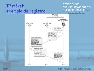 © 2010 Pearson. Todos os direitos reservados.
slide 61
IP móvel:
exemplo de registro
 