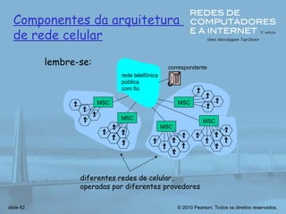 © 2010 Pearson. Todos os direitos reservados.
slide 62
Componentes da arquitetura
de rede celular
correspondente
MSC
MSC
MSC
MSC
MSC
rede telefônica
pública
com fio
diferentes redes de celular,
operadas por diferentes provedores
lembre-se:
 