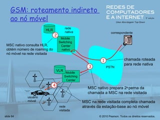 © 2010 Pearson. Todos os direitos reservados.
slide 64
PSTN
usuário
móvel
Mobile
Switching
Center
nativo
HLR
rede
nativa
rede
visitada
correspondente
Mobile
Switching
Center
VLR
GSM: roteamento indireto
ao nó móvel
1 chamada roteada
para rede nativa
2
MSC nativo consulta HLR,
obtém número de roaming do
nó móvel na rede visitada
3
MSC nativo prepara 2a
perna da
chamada a MSC na rede visitada
4
MSC na rede visitada completa chamada
através da estação-base ao nó móvel
 