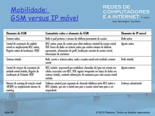 © 2010 Pearson. Todos os direitos reservados.
slide 69
Mobilidade:
GSM versus IP móvel
 