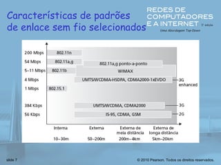 © 2010 Pearson. Todos os direitos reservados.
slide 7
Características de padrões
de enlace sem fio selecionados
 